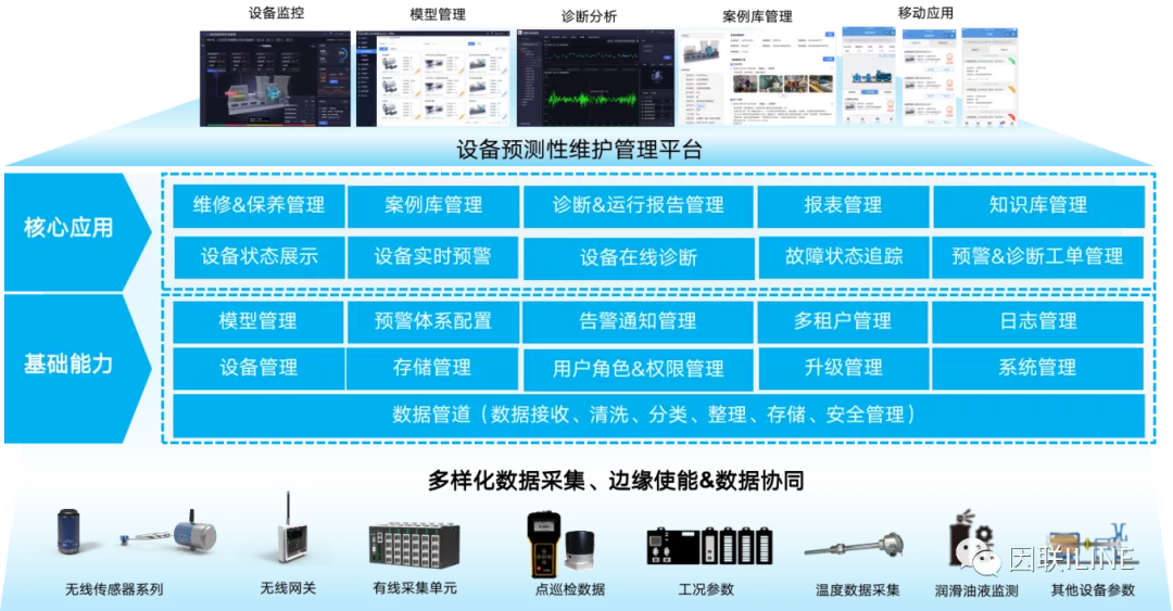 工业设备智慧运维平台