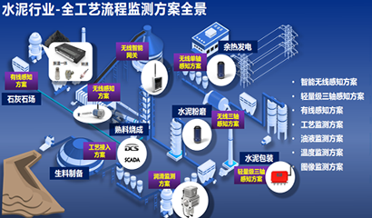 停机率降50%，库存成本降10%！这些水泥厂是怎么做到的？